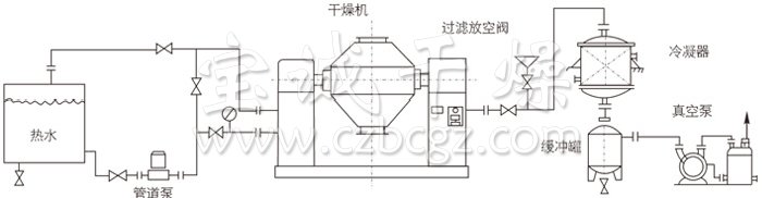 雙錐回轉真空干燥機安裝示范