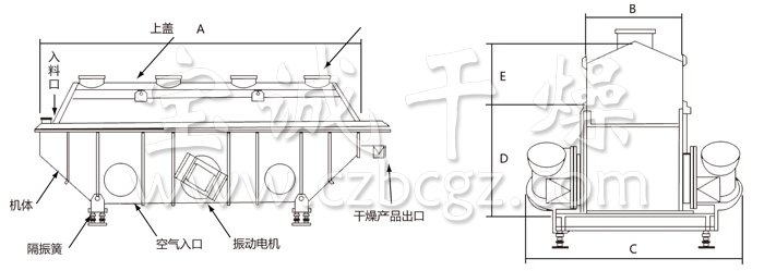 振動(dòng)流化床干燥機(jī)